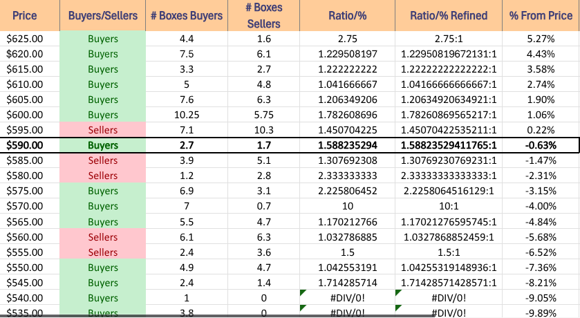 QQQ ETF's Price Level:Volume Sentiment Over The Past ~1 Year