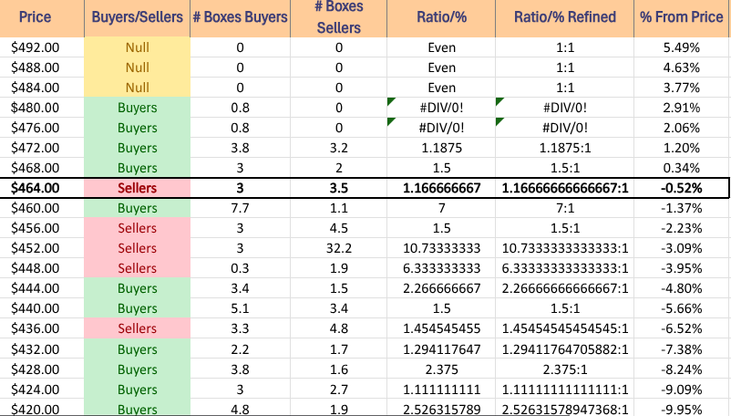 DIA ETF's Price Level:Volume Sentiment Over The Past ~2-3 Years