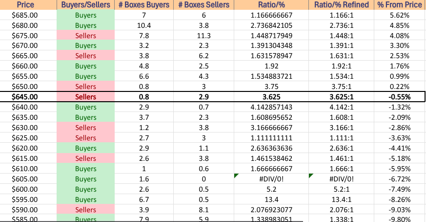 SPY ETF's Price Level:Volume Sentiment Over The Past ~1-2 Years