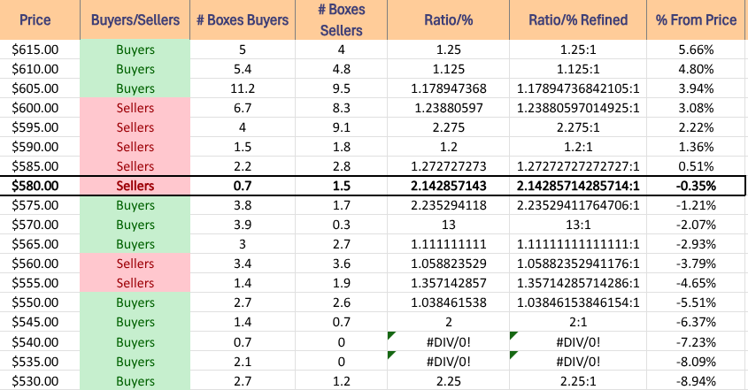 QQQ ETF's Price Level:Volume Sentiment Over The Past ~1-2 Years 