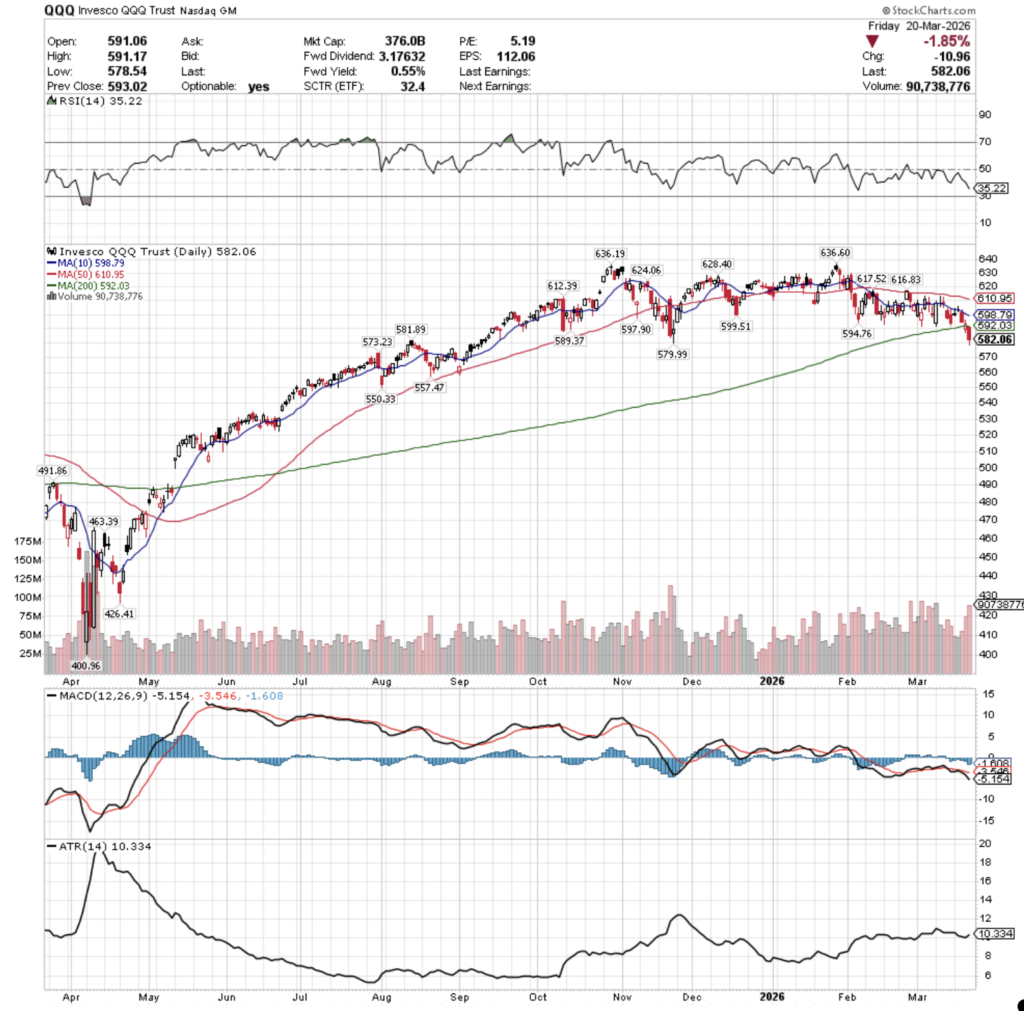 QQQ ETF - Invesco QQQ Trust ETF's Technical Performance Over The Past Year