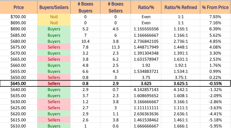 SPY ETF's Price Level:Volume Sentiment Over The Past ~1-2 Years 