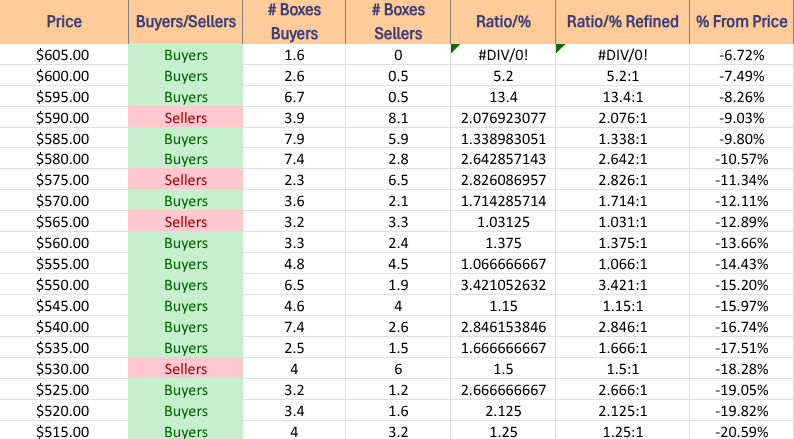 Price Level:Volume Sentiment For SPY ETF Over The Past ~1-2 Years