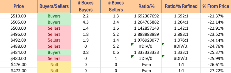 Price Level:Volume Sentiment For SPY ETF Over The Past ~1-2 Years