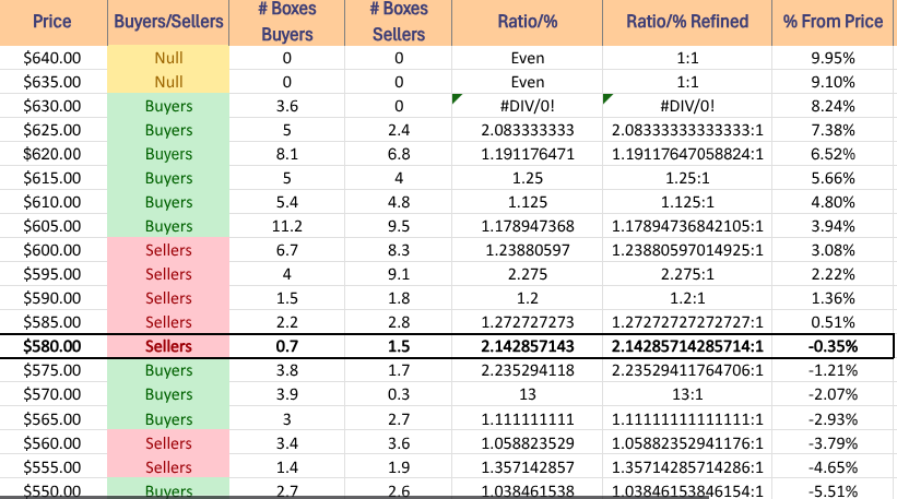 QQQ ETF's Price Level:Volume Sentiment Over The Past ~1-2 Years 