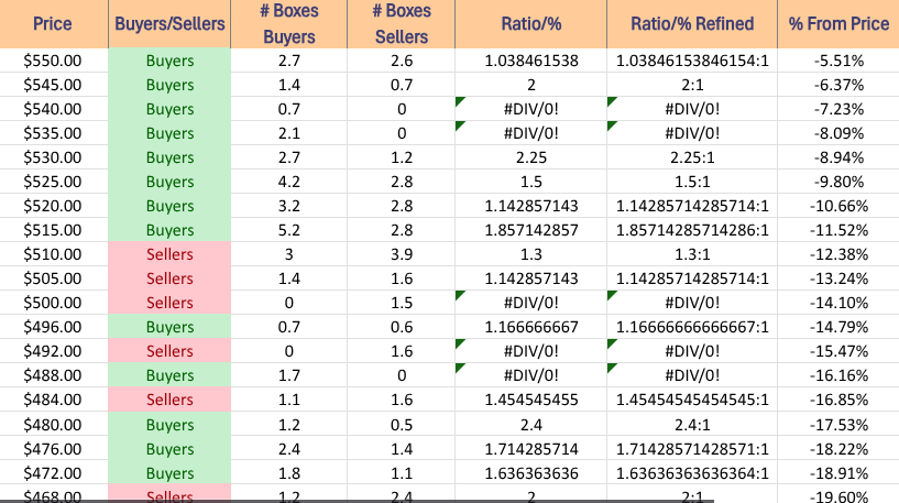 Price Level:Volume Sentiment For QQQ ETF Over The Past ~1-2 Years