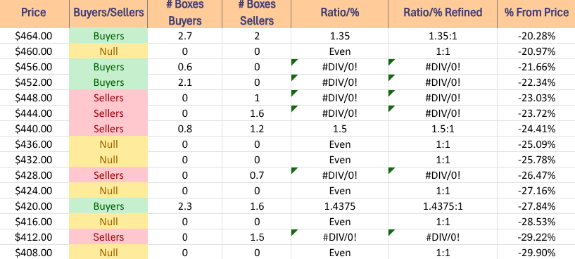 Price Level:Volume Sentiment For QQQ ETF Over The Past ~1-2 Years