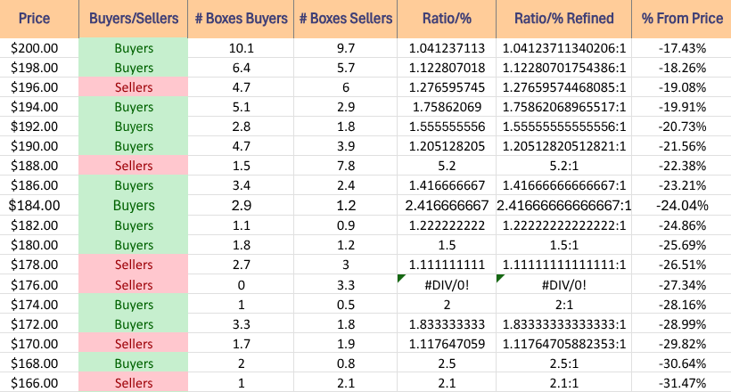 Price Level:Volume Sentiment For IWM ETF Over The Past ~2-3 Years
