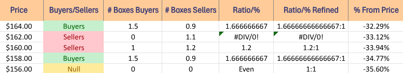 Price Level:Volume Sentiment For IWM ETF Over The Past ~2-3 Years