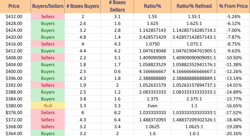Price Level:Volume Sentiment For DIA ETF Over The Past ~3-4 Years