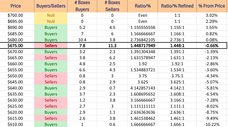 SPY ETF's Price Level:Volume Sentiment Over The Past ~1-2 Years
