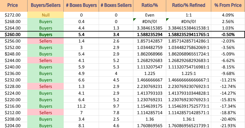 IWM ETF's Price Level:Volume Sentiment Over The Past ~2-3 Years